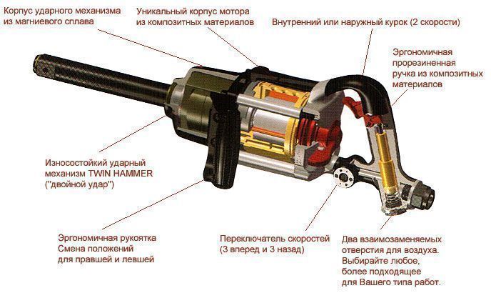 Пневмогайковерт 1" 2800Нм Scorpio YU-2583T6 (с длинным валом)