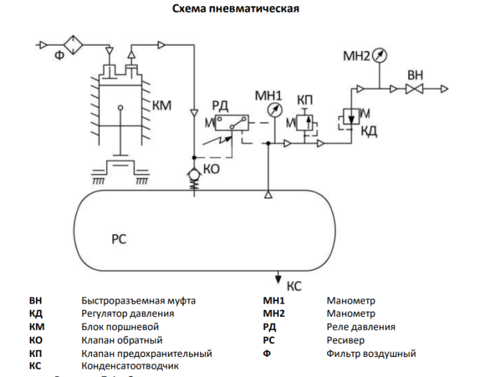 Поршневой компрессор 100 л, 420 л/м, 220В, 2.2 кВт, ременной, масляный вертикальный Remeza СБ4/С-100.LB30AB