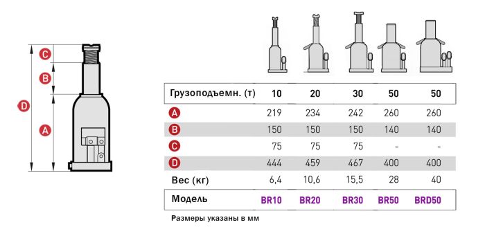 Домкрат бутылочный г/п 50000 кг.