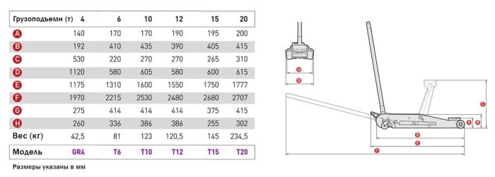 Подкатной гидравлический домкрат до 10 тонн, 170-605мм с педалью Mega T10_grey