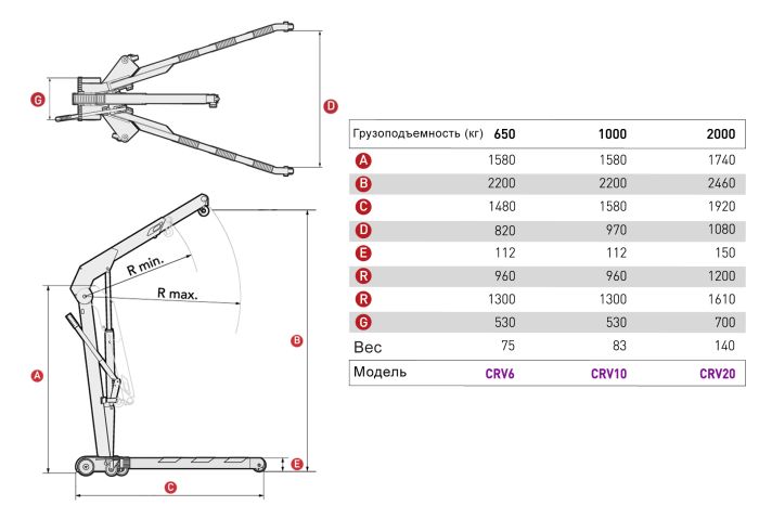 Кран складной г/п 650 кг. однотактный MEGA