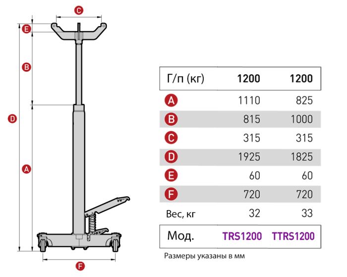 Стойка гидравлическая г/п 1200 кг., Высота подъема до 1925 мм