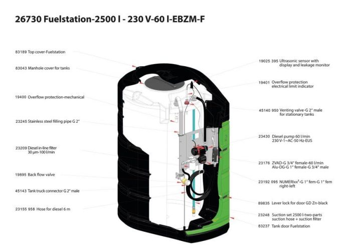 Мини АЗС для дизтоплива 220в 60 л.мин. 2500л Pressol 26 730