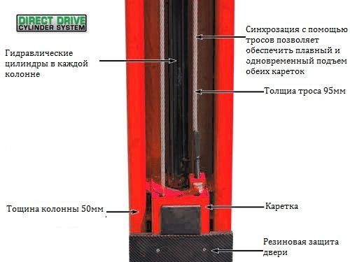 Подъемник двухстоечный 5.5т 380В электрогидравлический с верхней синхронизацией Atis A255CHM (PEAK 212CH)