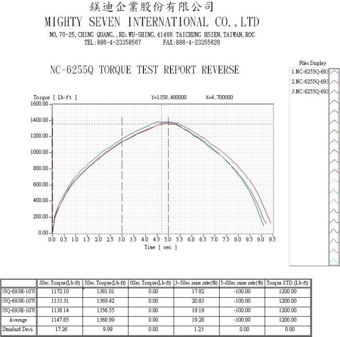 Пневмогайковерт 3/4" 1900Нм Mighty Seven NC-6255Q