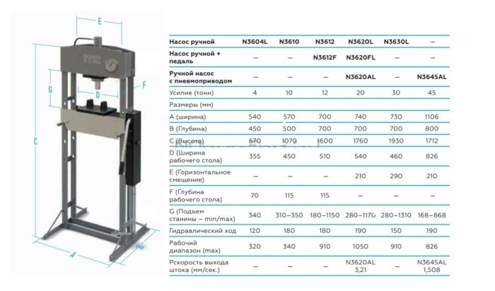 Гидравлический пресс для автосервиса 20 т Nordberg eco N3620L ручной привод