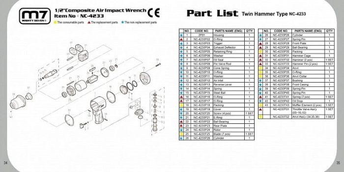 Пневмогайковерт 1/2" 1150Нм Mighty Seven NC-4233Q