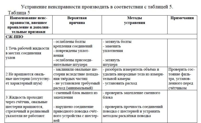 Счетчик топлива механический 10-100 л.м. 16 бар ППО-ДИ-0-5-25 1,6-СУ (60-300)-0,25