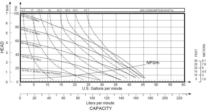 Мембранный насос Ампика МНП-1-SS/PTFE (пищевой)