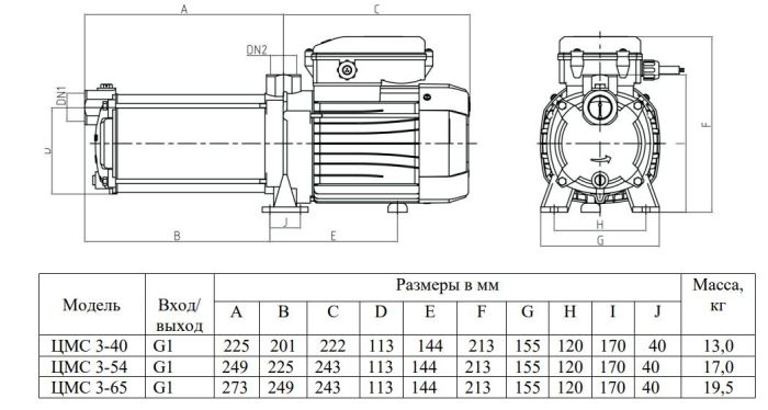 Самовсасывающий насос Ампика ЦМС 3-40