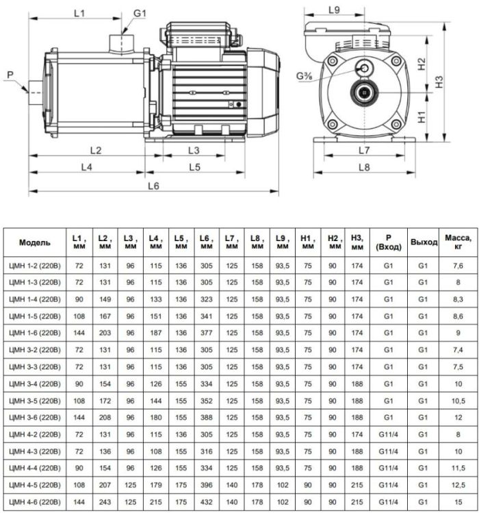 Горизонтальный многосекционный насос Ампика ЦМН 1-4 (220В)