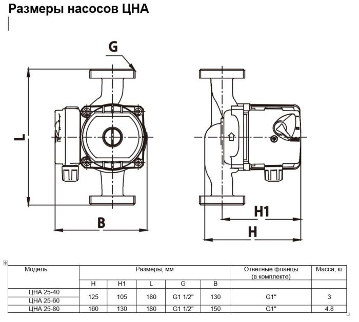 Циркуляционный насос Ампика ЦНА 25-40