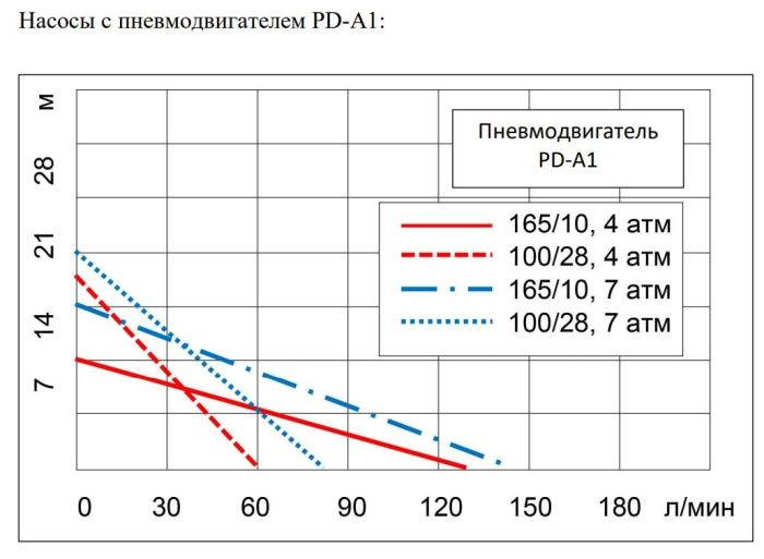 Бочковой химический насос Ампика BNC 100/28PP-1000