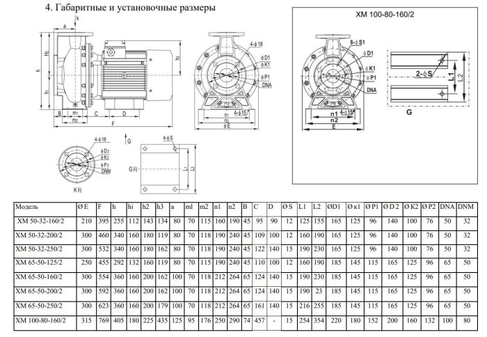 Химический насос Ампика ХМ 50-32-200/2-АМ