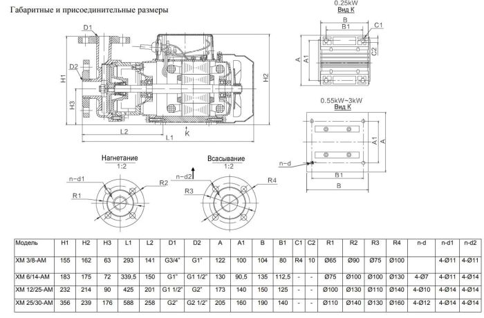 химический насос Ампика ХМ-25/30-АМ с фланцами