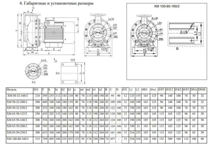 Химический насос Ампика ХМ 65-50-200/2-АМ