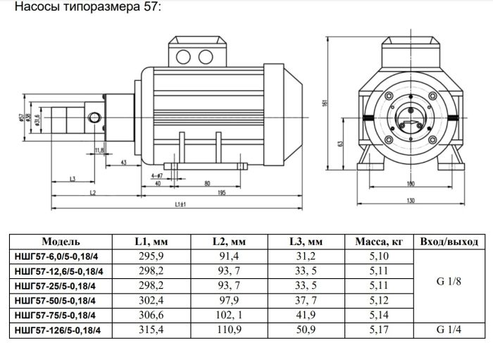 Шестеренный насос Ампика НШГ57-126/5-0,18/4