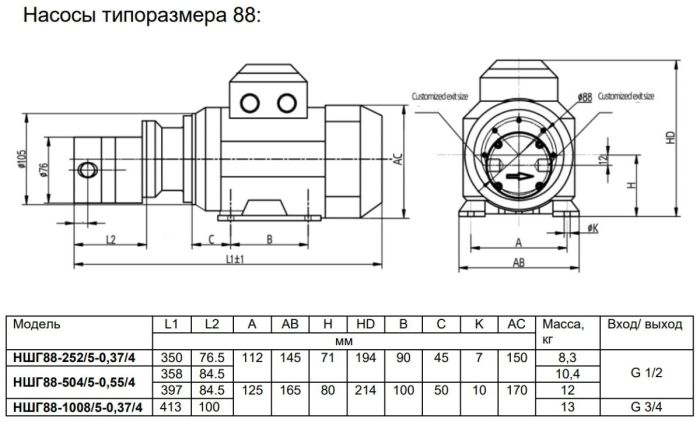 Насос электрический шестеренчатый для дизеля, масла и щелочей 380В 504 л/ч ARTAZ НШГ88-504/5-0,55/4