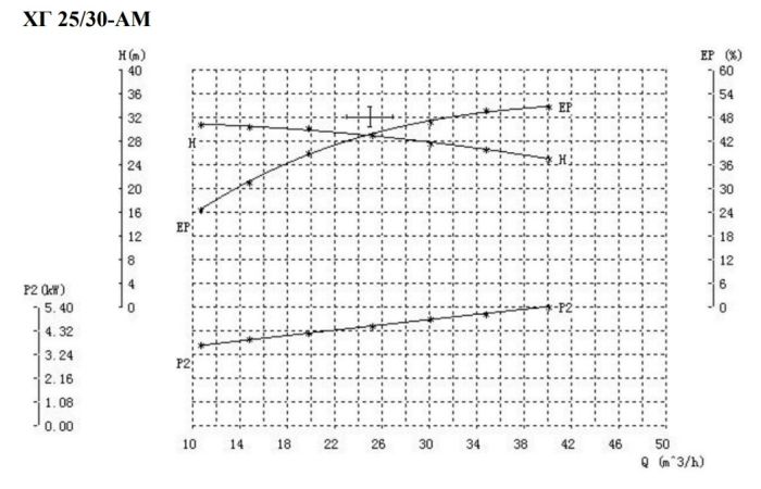 ХГ 25/30-АМ с 11 кВт
