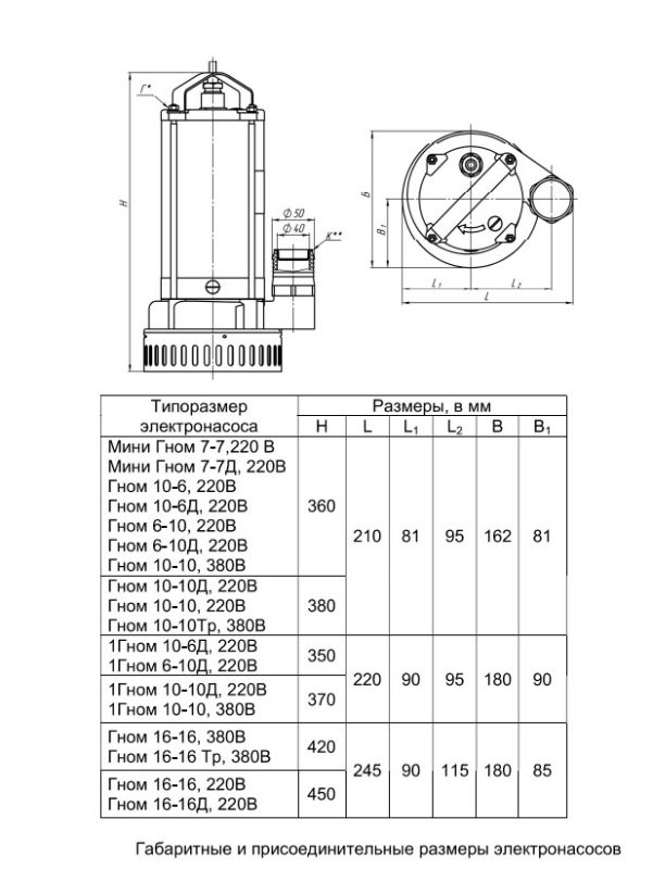 Дренажный насос Ливгидромаш ГНОМ 10-10Тр (Ливны, до +60°С)