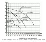 Дренажный насос Ливгидромаш Гном 100-25 Тр (Ливны)