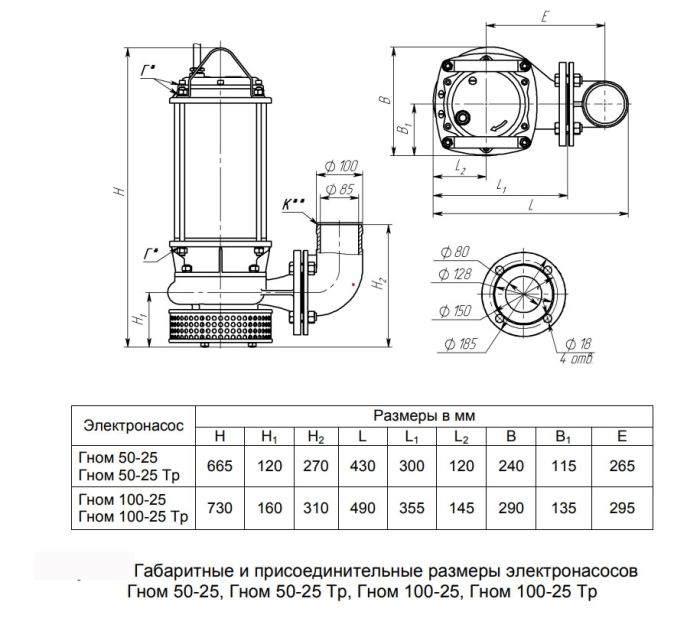 Дренажный насос Ливгидромаш ГНОМ 50-25 (Ливны)