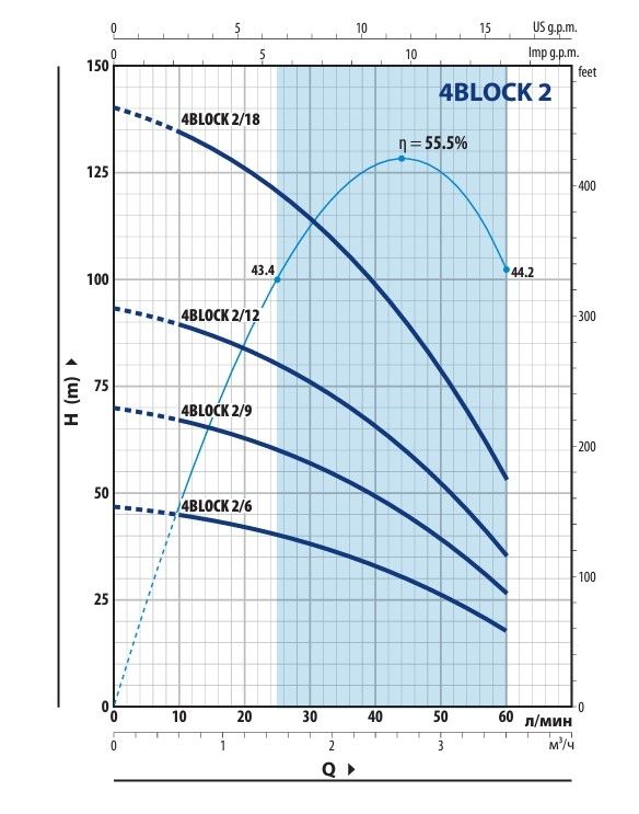 4BLOCKm 2/9