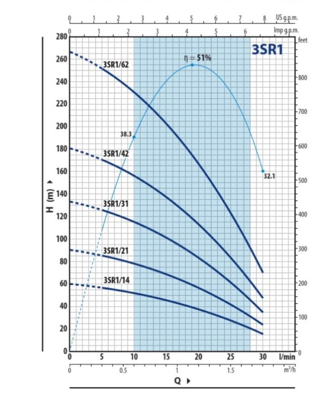 3SR 1/31