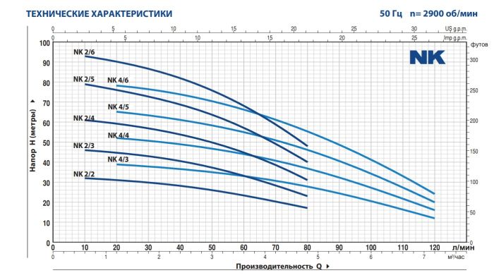 NKm 2/2 - GE