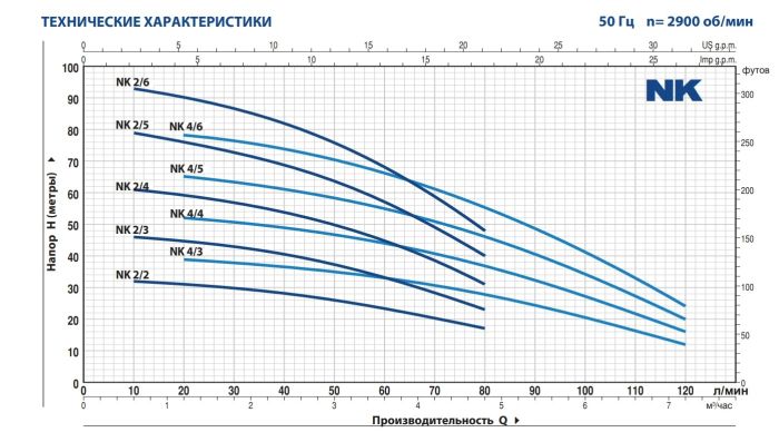 NKm 2/3 - GE