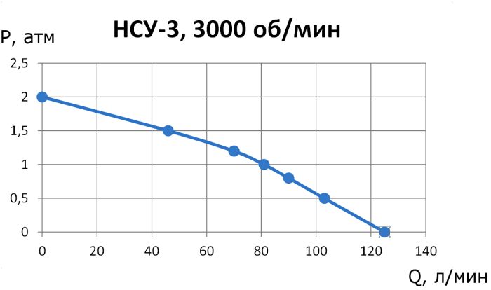 НСУ-6,0/16-1,1-АМ (большой фланец)