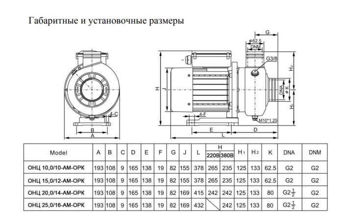 Пищевой насос из нержавейки Ампика ОНЦ 10,0/10-АМ-ОРК_380В