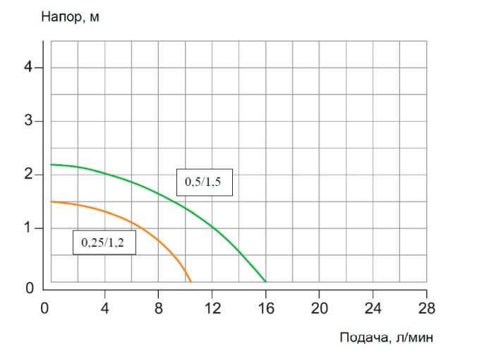 ХМ 0,25/1,2П-0,06