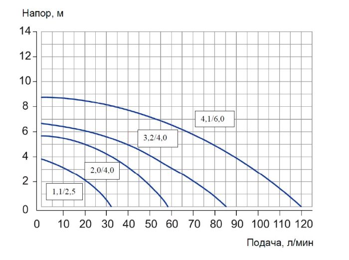 ХМ 1,1/2,5П-0,45-G3/4