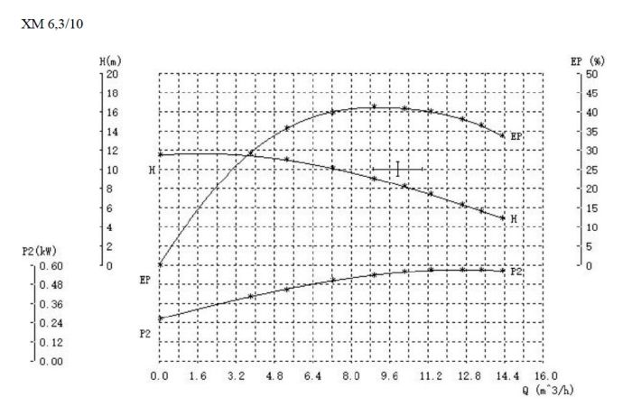 ХМ 6,3/10Т-0,55-фл