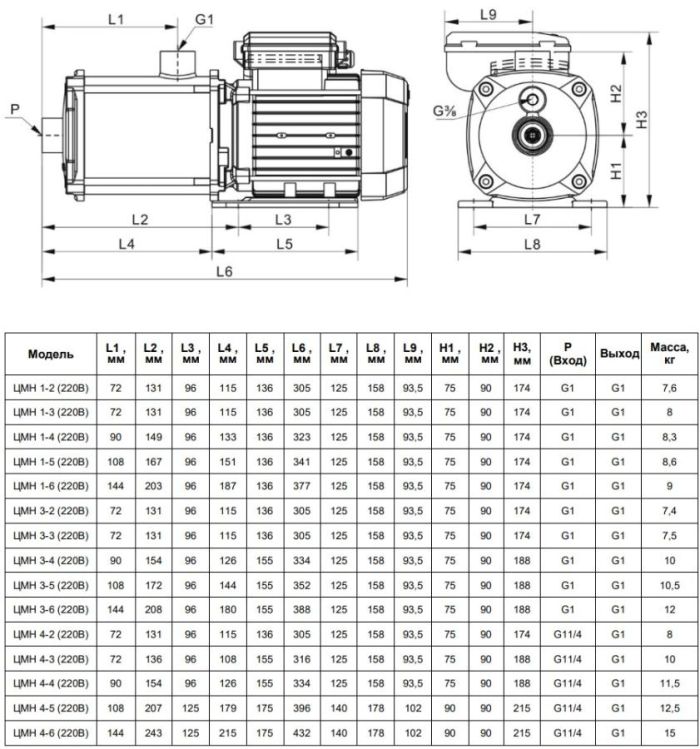 ЦМН 1-6 (380В)