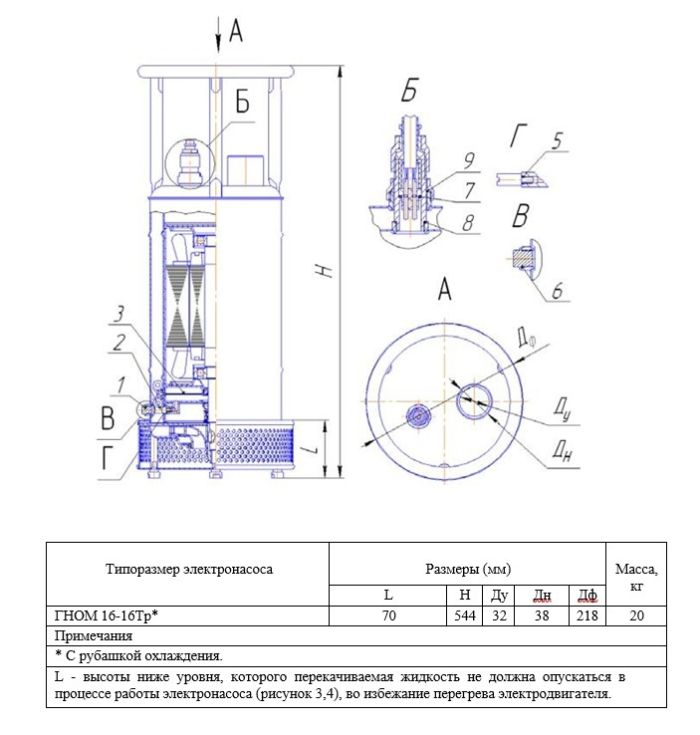 Дренажный насос  ГНОМ 16-16 Тр, с рубашкой и поплавком_220В