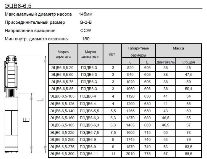 Скважинный насос Ливнынасос ЭЦВ 6-6,5-275 Ливны