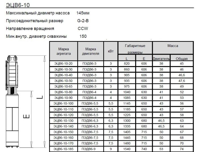 Скважинный насос Ливнынасос ЭЦВ 6-10-20 Ливны