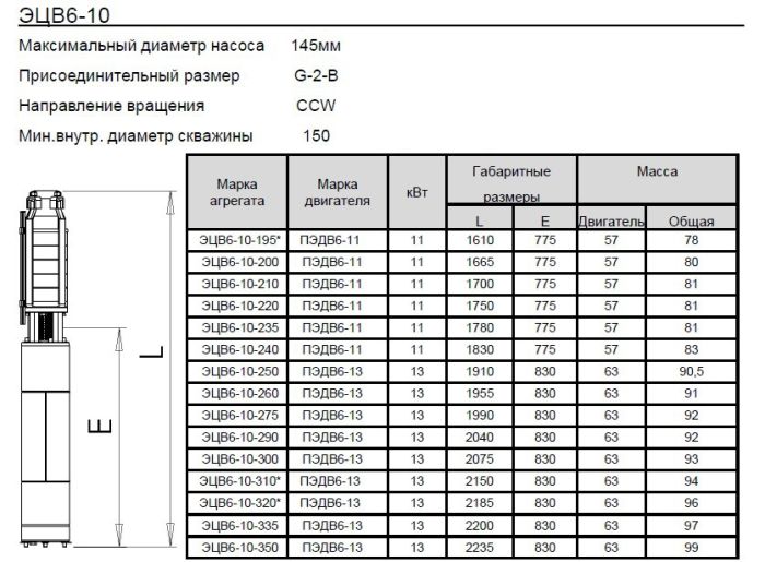 Скважинный насос Ливнынасос ЭЦВ 6-10-195 Ливны