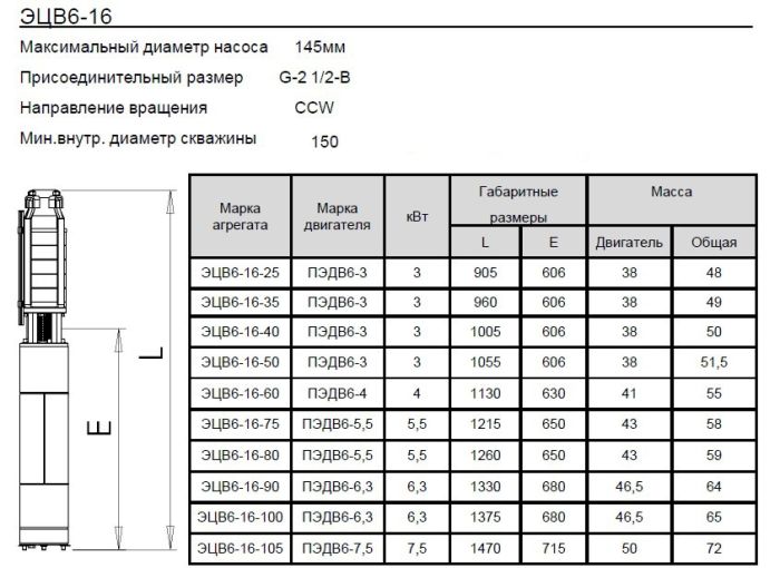 Скважинный насос Ливнынасос ЭЦВ 6-16-25 Ливны