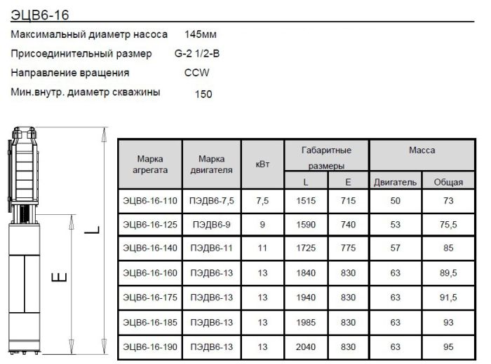 Скважинный насос Ливнынасос ЭЦВ 6-16-110 Ливны