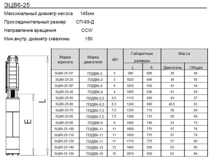 Скважинный насос Ливнынасос ЭЦВ 6-25-15 Ливны