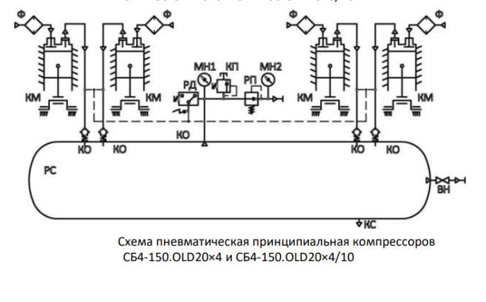 Поршневой компрессор 150 л, 1000 л/м, 380В, 5.6 кВт, ременной, масляный Remeza СБ4/С-150.OLD20х4