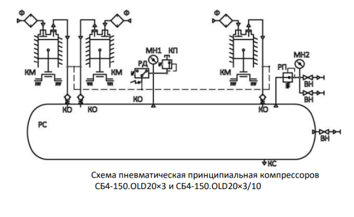 Поршневой компрессор 150 л, 750 л/м, 380В, 4.2 кВт, ременной, безмасляный 