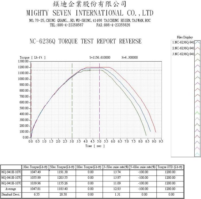 Пневмогайковерт 3/4" 1630Нм Mighty Seven NC-6236Q