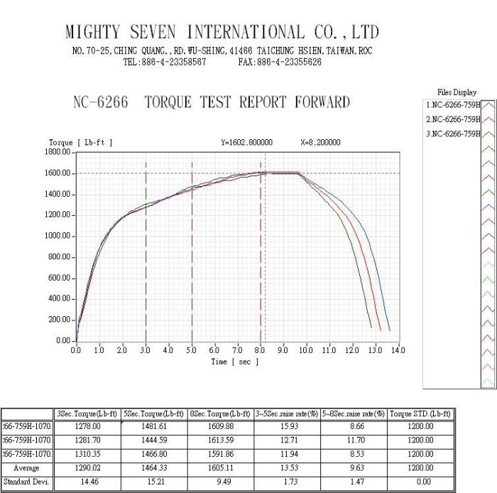 Пневмогайковерт 3/4" 2030Нм Mighty Seven NC-6266