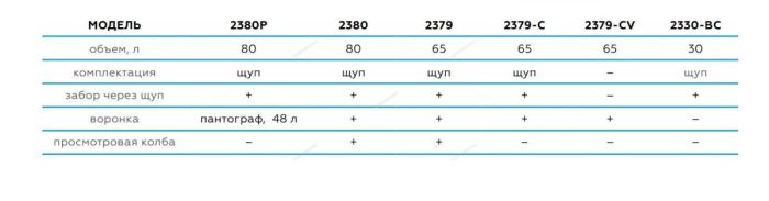 Пневматическая установка для откачки масла через щуп на 65 литров Nordberg 2379-CB