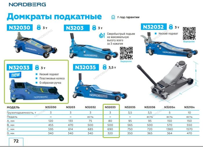 Домкрат подкатной, г/п 3 тонны, H=80 - 500 мм