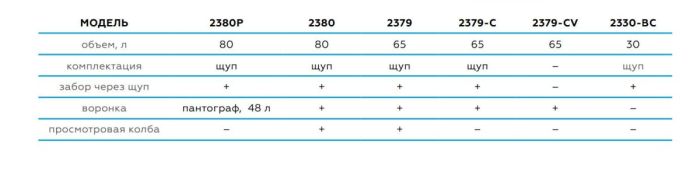 Ручная установка для слива масла на 65 литров Nordberg 2379-CVB